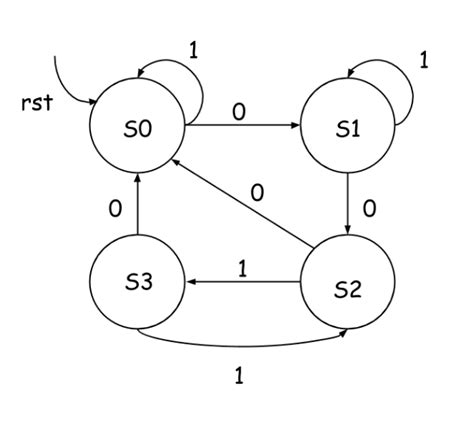 Moore S Diagram Of Increasing Processor Power Until Cs