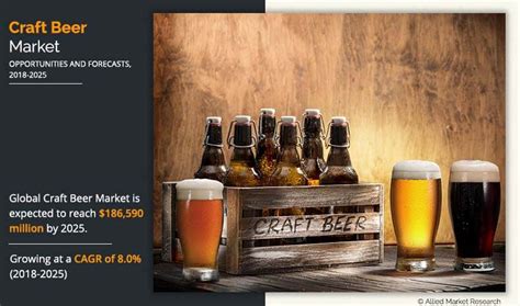 Craft Beer Market Size, Share, Growth | Report Forecast – 2025