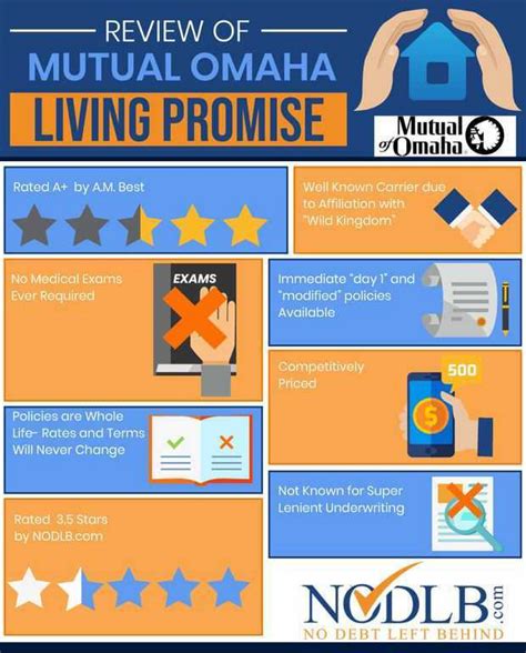 My Publications Mutual Of Omaha Living Promise Review Page