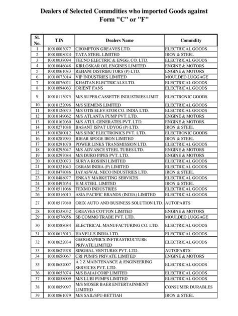 Fillable Online Form Of Tax Audit Report Under Section Of The Bihar