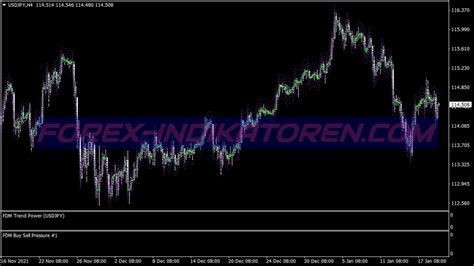 Day Monster Trading System Mt Indicators Mq Ex Forex