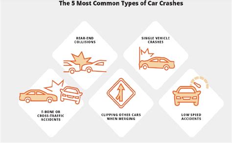 car accidents  life health injury