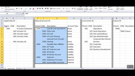 Chart Of Accounts In Oracle Fusion Part 1 YouTube