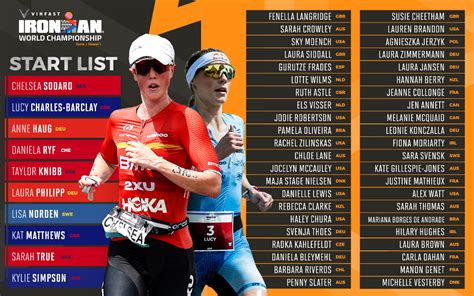 WOMENS PROFESSIONAL ATHLETE FIELD ANNOUNCED FOR 2023 IRONMAN WORLD