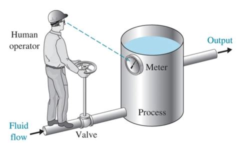 Manual De Practicas Control Automatico