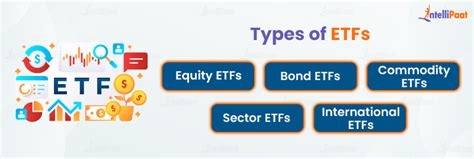 Exchange Traded Funds (ETFs) - What are, How to Invest, & Pros 