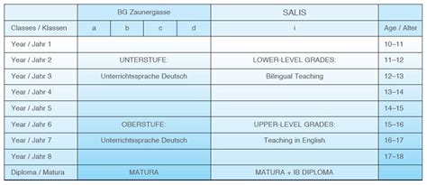 SALIS Englisch | BG ZAUNERGASSE Salzburg
