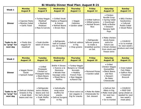 Oa Diet Meal Plan