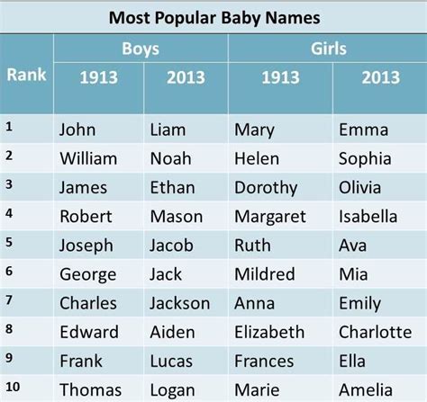 Baby Names | Best Baby Decoration