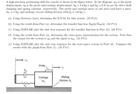 Solved A High Precision Positioning Slide For A Probe Is Chegg