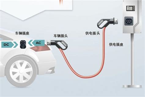 特斯拉 Tesla Motors 电动车的充电制式与国内的有何区别？ 知乎