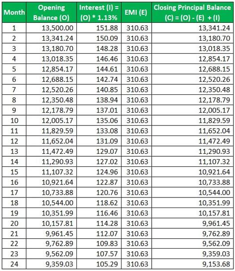 Refinance Calculator - What Is It, Formula, How To Calculate?