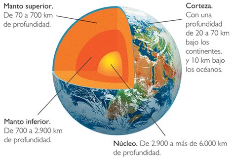 Sociales 6 Y 7 2 Lección La Estructura Características Y Dinámica Interna Del Planeta Tierra