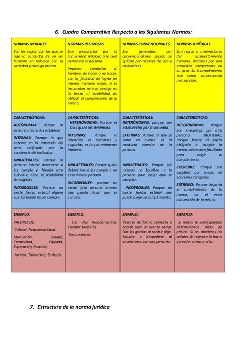 Cuadros Comparativos Entre Ley Norma Y Regla Cuadro Comparativo Images