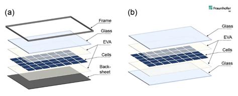 Glas Folie Solarmodule Kosteng Nstig Und Effizient