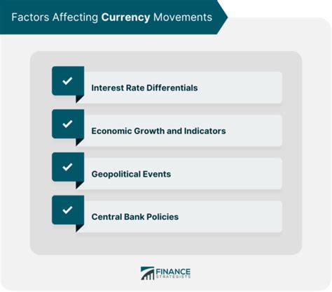 Currency Strategies Definition Factors Strategies