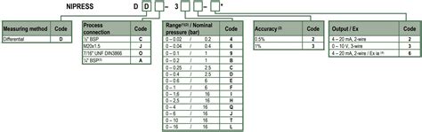 Nivelco Nipress Dd Differential Pressure Transmitter User Manual
