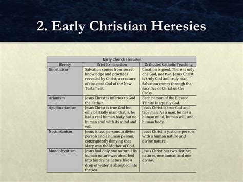 Ppt Chapter 5 The Four Marks Of The Church Powerpoint Presentation