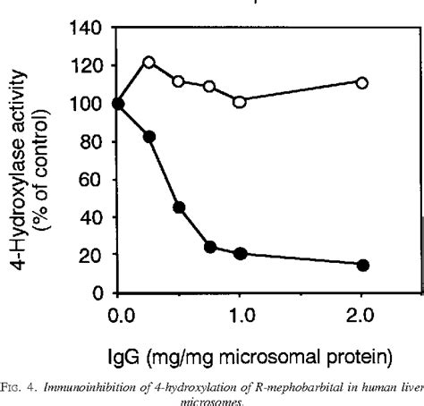 Figure 1 From ROLE OF CYP 2 C 19 IN STEREOSELECTIVE HYDROXYLATION OF