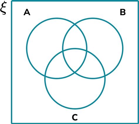 Venn Diagram - GCSE Maths - Steps, Examples & Worksheet