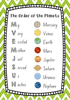 Order of the Planets Poster by Penny Lane | Teachers Pay Teachers