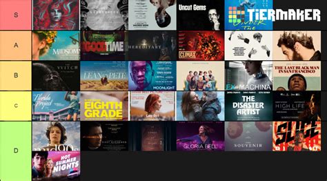 A24 movies ranked(as of March 2020) Tier List (Community Rankings) - TierMaker