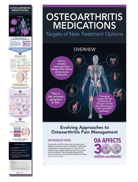 Resources | Osteoarthritis Learning Center