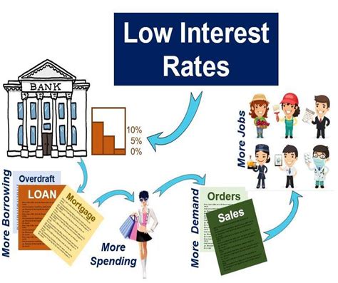 Central Banks Low Rate Solution Remains Problematic Seeking Alpha