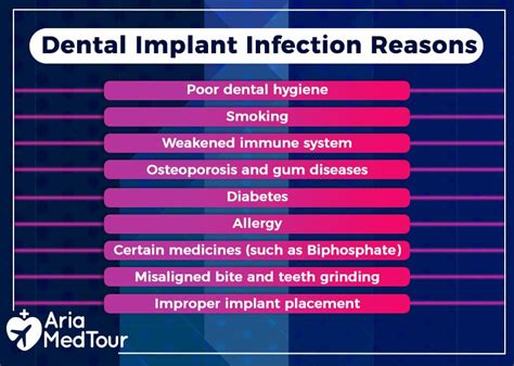 Dental Implant Infection: Causes, Prevention and Treatments