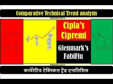 Comparative Chart Analysis Of Glenmark And Cipla Glenmark Share