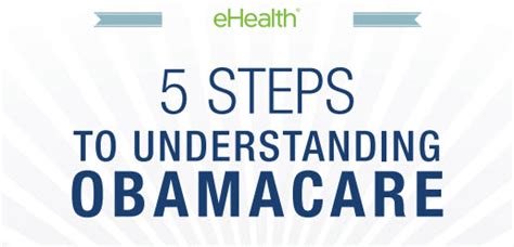 5 Steps To Understanding Obamacare Ehealth Insurance Resource Center