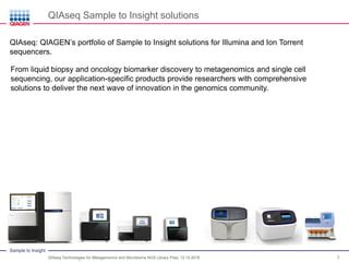 QIAseq Technologies For Metagenomics And Microbiome NGS Library Prep PPT