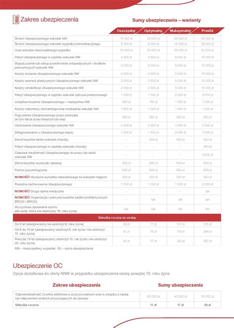 Generali Z My L O Nnw Pakiet Dla Dziecka Bank Sp Dzielczy W Raci U