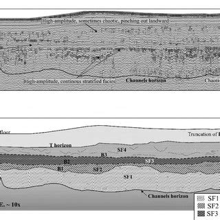 A Seismic Cross Section Top And Interpretation Bottom Within The