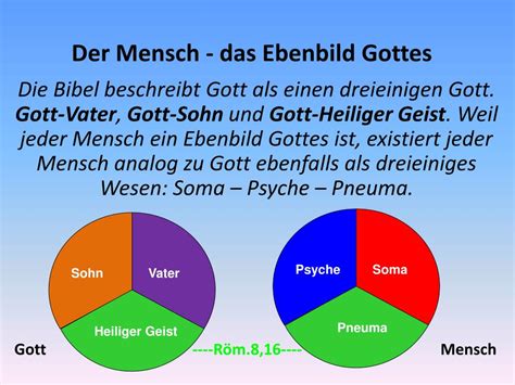 Ppt Wer Bin Ich Das Biblische Menschenbild Referent Michael