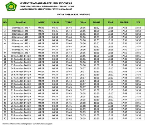 Jadwal Imsakiyah Buka Puasa Kabupaten Bandung 2020 M 1441 H