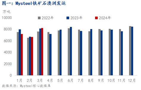 Mysteel解读：力拓一季度产销同比下滑 二季度产销仍有增长韧性 Mysteel铁矿石