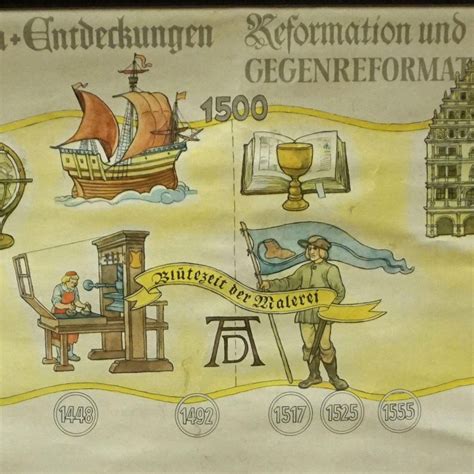 timeline history picture poster rollable wall chart  unti