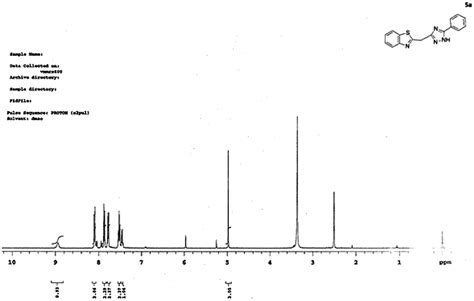 Full Article Synthesis Characterization And Biological Activity