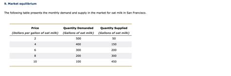 9 Market Equilibrium The Following Table Presents Chegg