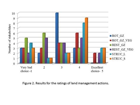 Final Report For Gw12 064 Sare Grant Management System