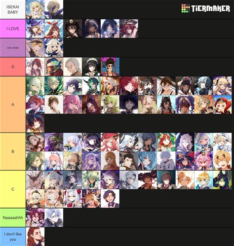 Genshin Impact Characters Tier List Community Rankings Tiermaker