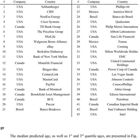 The General Scheme Of The Analysis 1 Companies Selection → 2