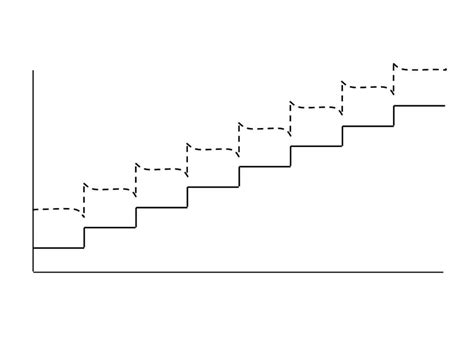 2: Mach bands illustrating the differently perceived brightness of ...