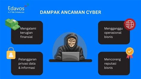 Ancaman Cyber Security Di Era Digital 6 Jenis And Solusinya Edavos