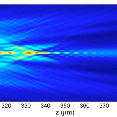 Top Intensity Distribution Of A Bessel Gauss Beam Bottom