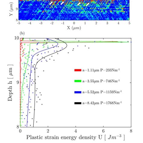 A The Plastic Strain Energy Density Psde Localization Zone Under