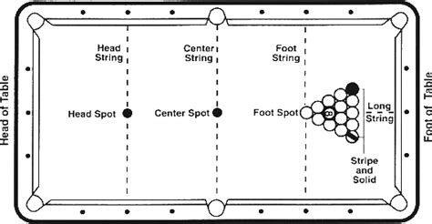 8 ball rules-World Standardized Pool Rules