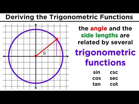 Trigonometric Functions: Sine, Cosine, Tangent, Cosecant, Secant, and ...