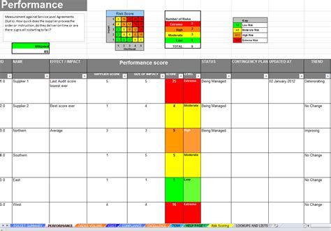 Credit Risk Assessment Template Credit Risk Assessment Matrix Showing